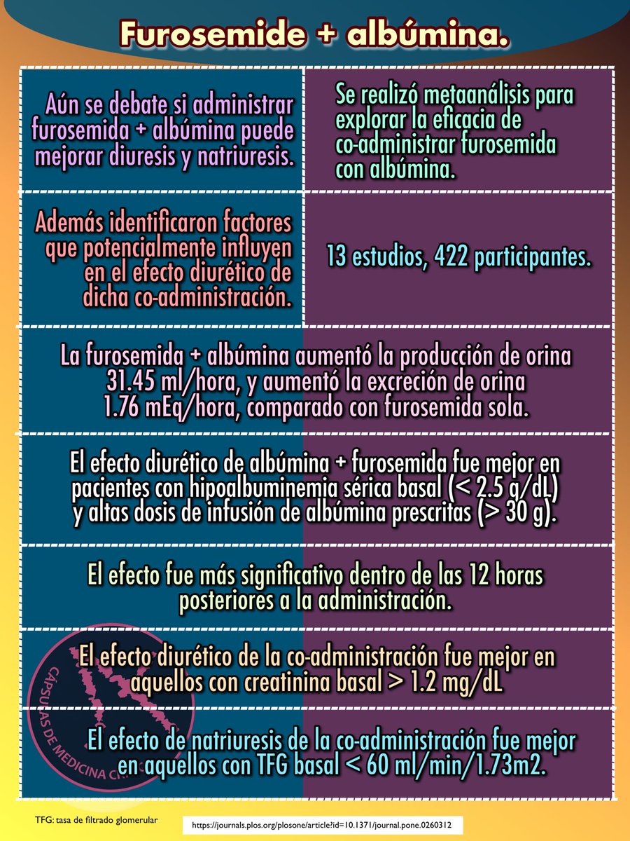 Furosemida on-line