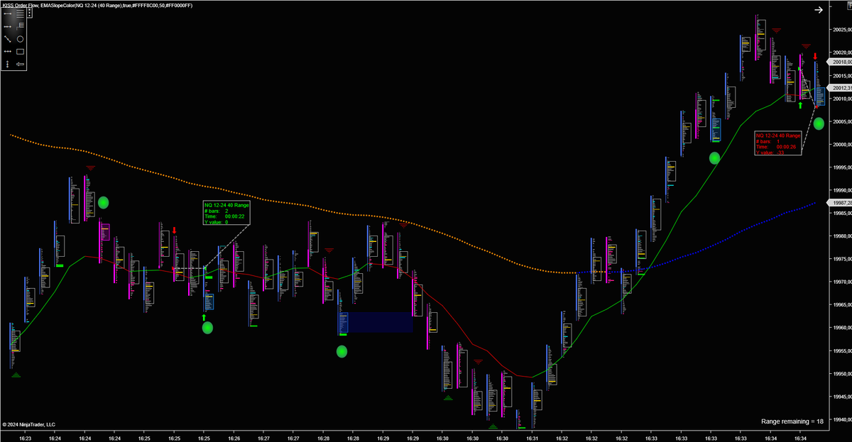zz10trader's tweet photo. #NQ
@KISSOrderFlow https://t.co/yrgNN0jNmd