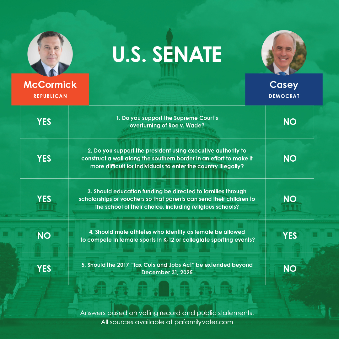 PFIpolicy's tweet photo. Who will you choose?

https://t.co/Jk3HHAqgrK is your source for nonpartisan information on the candidates in Pennsylvania’s 2024 Election, including a free personalized Voter Guide with only the candidates on your ballot.

At https://t.co/Jk3HHAqgrK, you can access insights on the candidates not just for the U.S. President and U.S. Senate, but also U.S. Congress, Attorney General, Auditor General, Treasurer, State Senate, and State House.

Get your personalized guide today - and thank you for voting! #ChooseWell