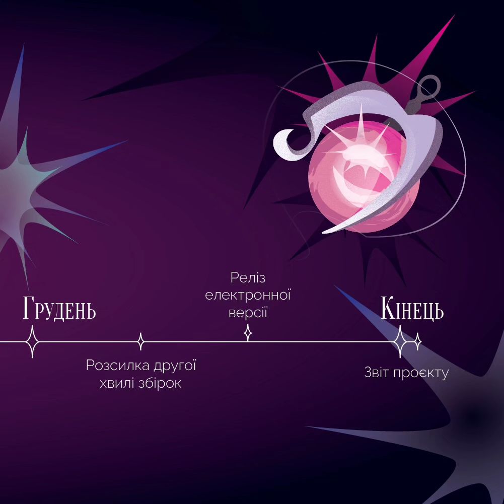 Наші плани на завершення проєкту 🙌🗓️ План-максимум: друга хвиля замовлень збірок, електронна версія та розіграш. Чекайте оновлень вже найближчим часом!

#WITCHЗаЗавісою #WITCH_IF #Чарівниці  #BehindTheVeil #укррайт #украрт #украртпідтримка #самвидав #укрсамвидав #плани #анонси