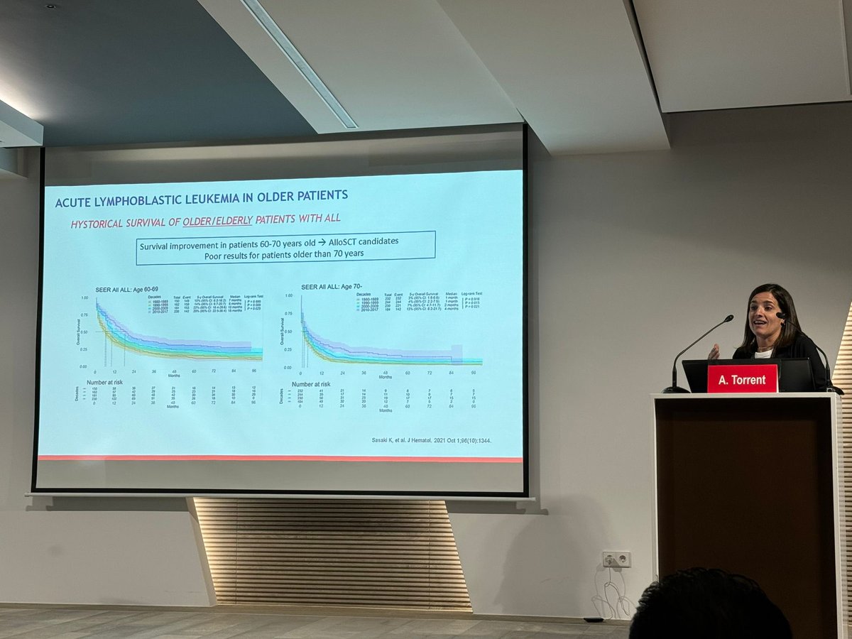 La Dra <a href="/Anna_torrentC/">Anna Torrent</a> en el 13th Acute Leukemia Meeting, MDAnderson Madrid