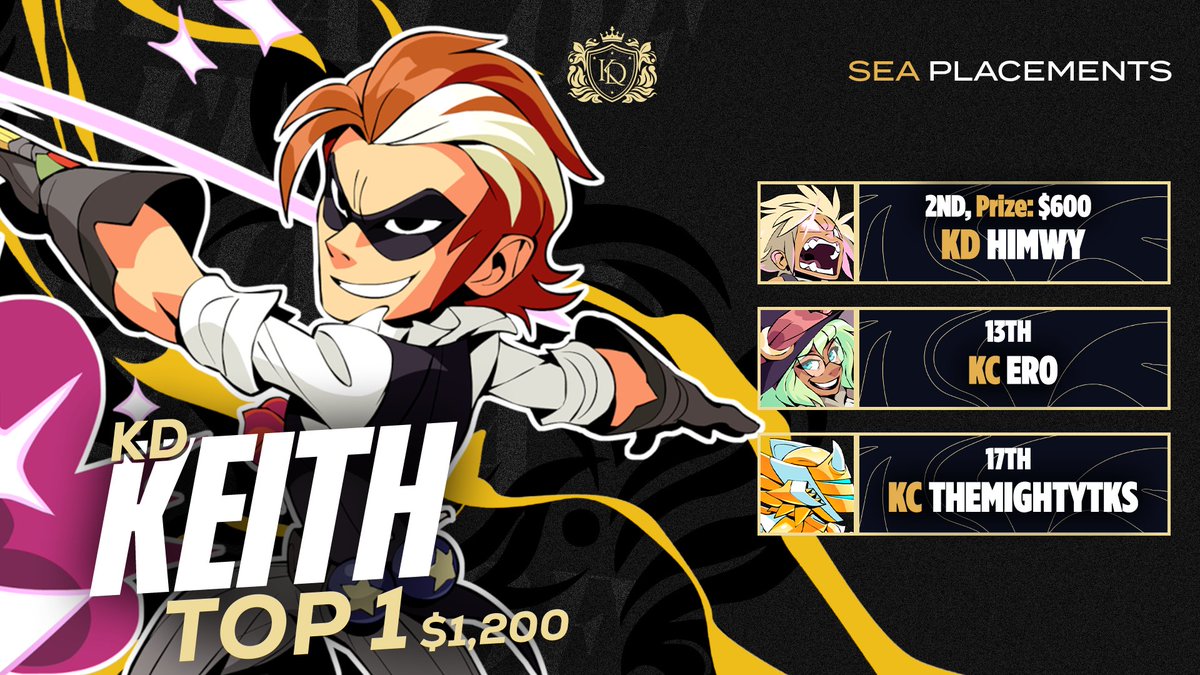 Congrats to our SEA roster for securing another Gold and Silver medal at the #Brawlhalla Trial of Freya!

🥇 @keiththepoopoo 
🥈 <a href="/himwy_/">himwy</a> 

#KingdomOnTop
