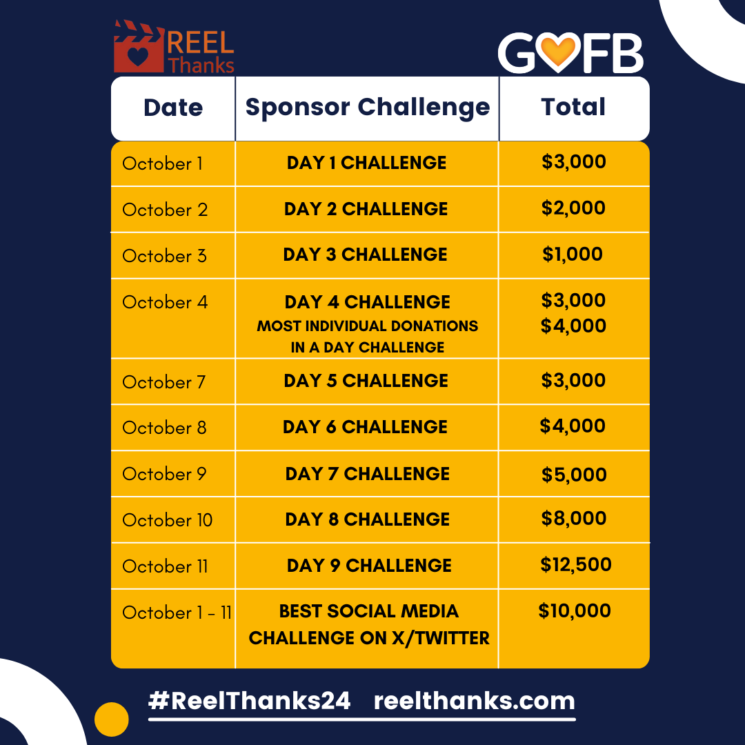 reelthanks's tweet photo. We've got an updated #ReelThanks24 Challenge Schedule for you all! This version features the sponsor contribution prizes.

#yvrfilm #bcfilm #filmbc #bccreates #bcfilmindustry #community #givingback #fundraising #challengeaccepted https://t.co/ArPHRngLJy