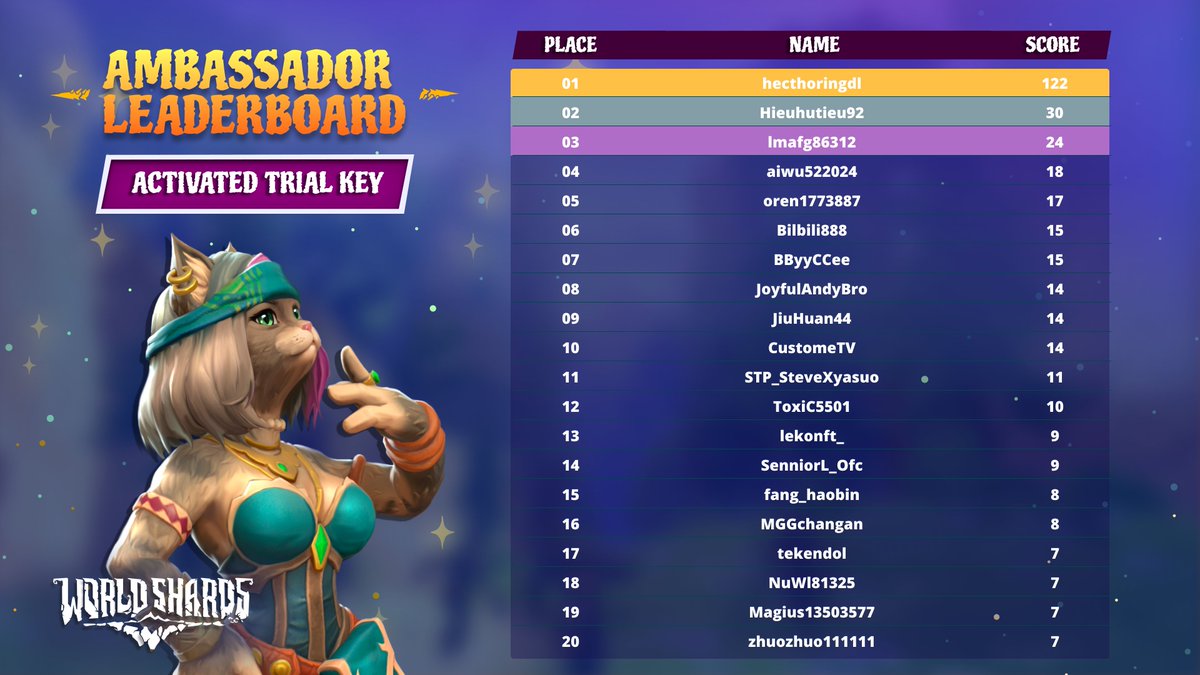 hecthoringdl's tweet photo. 🥇 ¡Primer lugar! 🥇 La streamer más FURRA y P de todes, obvio, ¡en taconazo y a lo grande! 🔥😈💃 Prepárense para más contenido épico y salvaje. ¡Devore, sepulte y goberne! 👑✨"*
@WorldShardsGame @OpenLoot #OPENLOOT https://t.co/y9wbUGeWyF