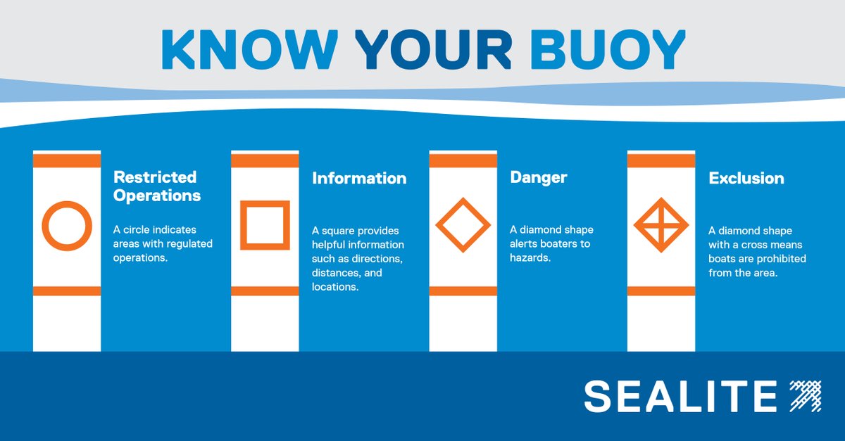 🛥️ Don't zoom passed these white and orange #buoys! Each symbol indicates information and warnings to help keep you and others safe.

We carry a wide variety of #regulatorybuoys: bit.ly/3TUZpQ1  

#sealiteusa #safewaterways #inlandwaterways #safeboating #knowyourbuoys