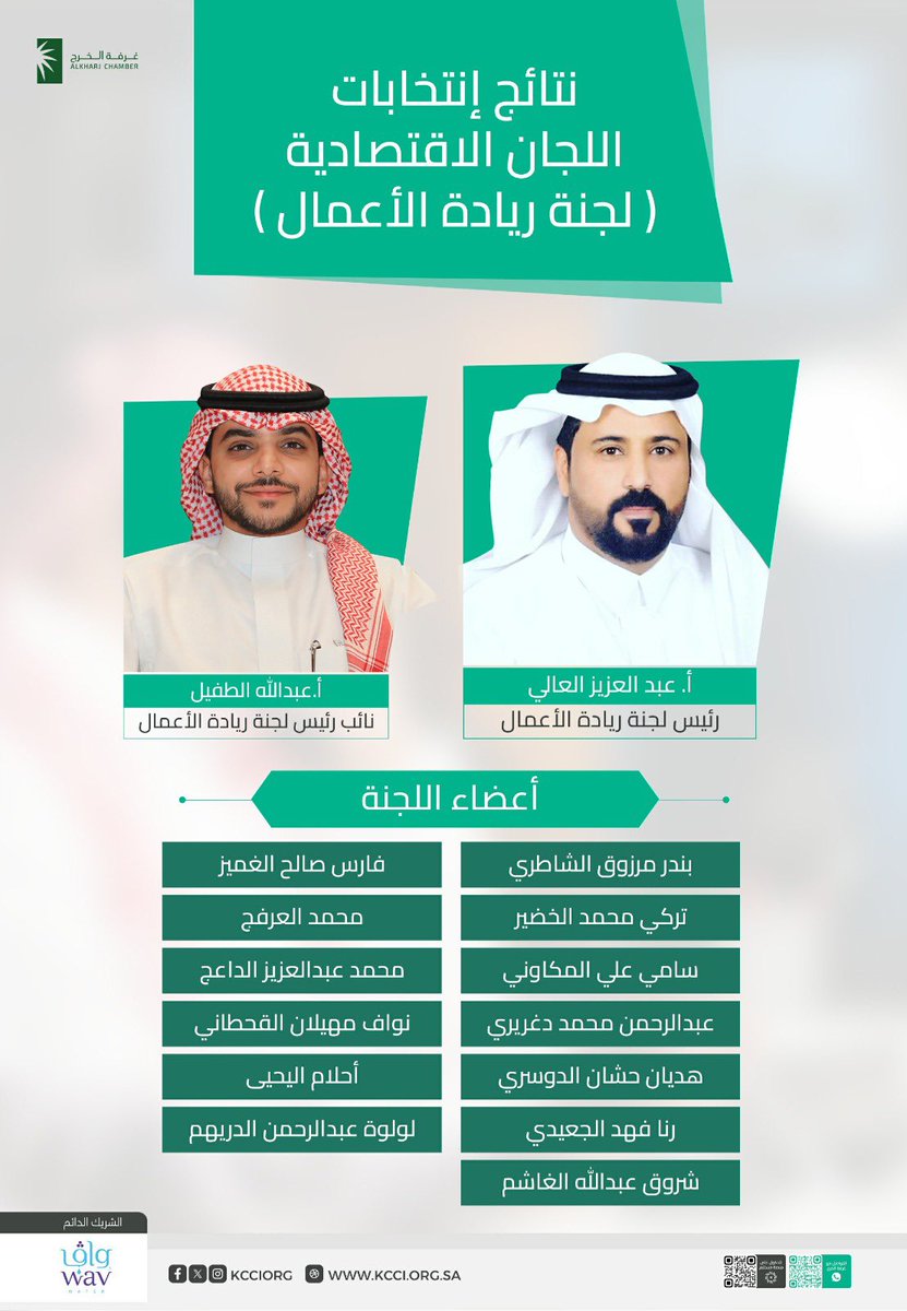 kcciorg's tweet photo. #غرفة_الخرج 
تعلن أول نتائج انتخابات لجنة ريادة الأعمال بتزكية أ.عبدالعزيز العالي رئيساً وأ.عبدالله الطفيل نائباً . https://t.co/1TiWiwI1EZ