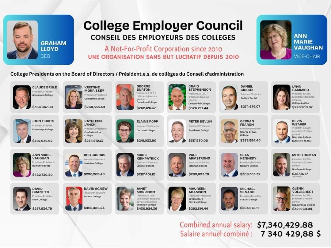 OPSEU560's tweet photo. 📷 Repost from @contractprof on X
The College Employer Council is demanding concessions and only proposing a 2% wage increase, which is well below inflation. Meanwhile, collectively, they earn more than SEVEN MILLION DOLLARS.
#trainingontariosfuture #opseu #caata https://t.co/GB1Vdk38eK