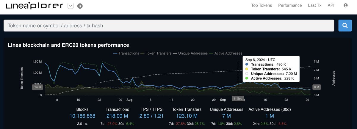 Ethplorer tweet media