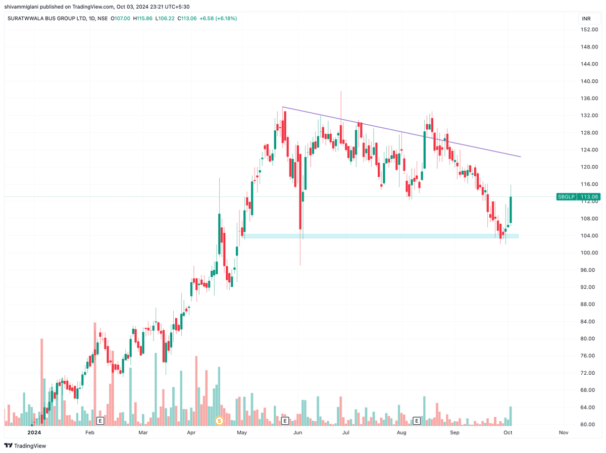 CapitalConcept_'s tweet photo. 𝐑𝐞𝐯𝐞𝐫𝐬𝐚𝐥 𝐒𝐭𝐨𝐜𝐤𝐬 𝐨𝐟 𝐭𝐡𝐞 𝐃𝐚𝐲!🚀📊

A Mega Thread!👇🧵

(Bookmark it)🎯
1-#SBGLP

✨ 𝑱𝒐𝒊𝒏 𝑴𝒚 𝑭𝒓𝒆𝒆 𝑬𝒙𝒄𝒍𝒖𝒔𝒊𝒗𝒆 𝑻𝒆𝒍𝒆𝒈𝒓𝒂𝒎 𝑪𝒉𝒂𝒏𝒏𝒆𝒍. 📊🎯
#ToxicTheMovie #ByeByeBJP #DharaviBanaoAbhiyaan #TNThanksModi #FIIs #niftycrash #stockmarketcrash #Stocks #Reliance #arrest_Narsinghanand #भूखे_बच्चों_को_देख_माता_दुखी