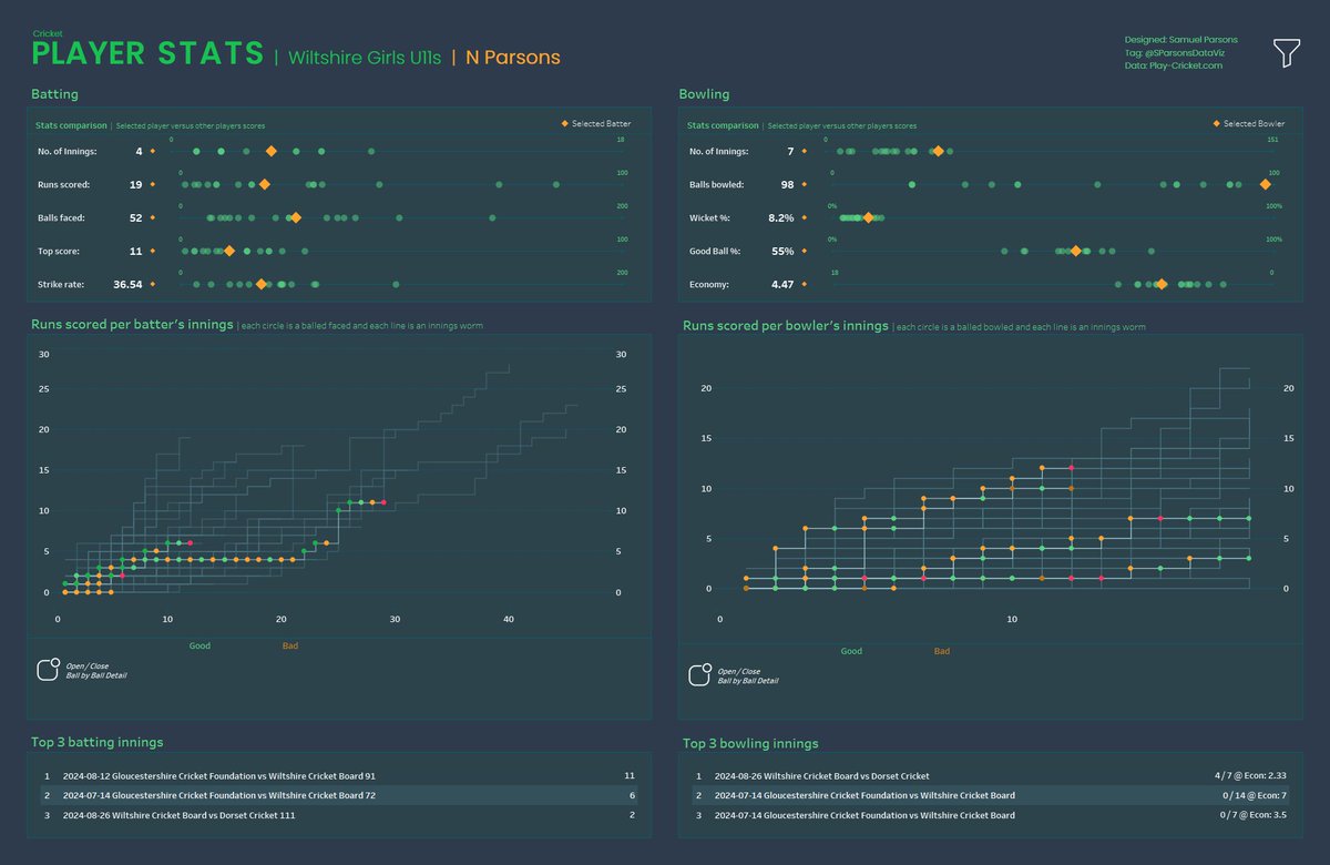 Sam Parsons tweet media