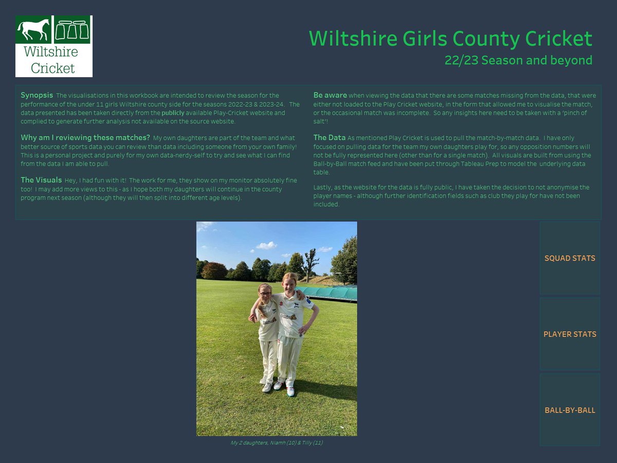 New viz - this is a personal project for me.

WILTSHIRE GIRLS COUNTY CRICKET
My 2 daughters have been playing county cricket for the last couple of seasons and I have pulled the data of the matches for their team and visualised it!

Link: tinyurl.com/ym7eznwb