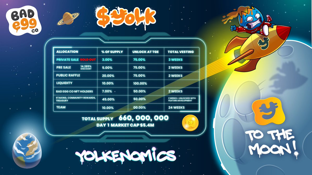 Cracking open YOLKENOMICS 🍳

Get ready, egg crew! The highly anticipated $YOLK presale is launching NEXT WEEK. You don’t want to miss this! 🥚

This isn’t just about tokens. It’s about empowering YOU, our community, to feel valued and engaged.

Scrambling bullish vibes only! 👇