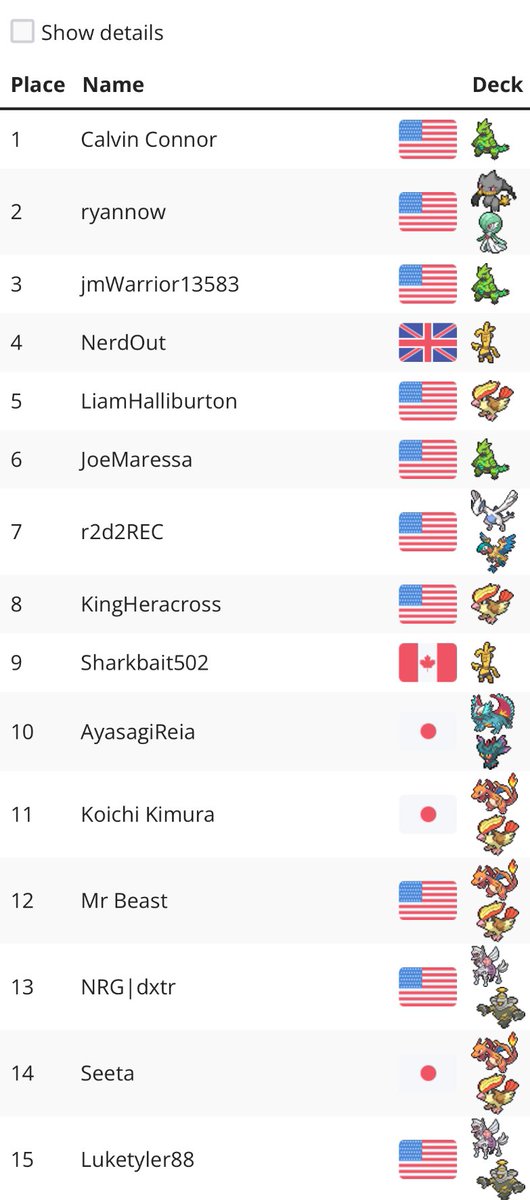 Not too bad for my first online tournament. 15/290 Late Night 210. Going 7-3 losing to 2nd, 4th, and 5th.