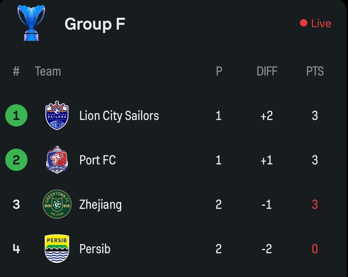 MafiaWasit's tweet image. KOCAK LU SIB..