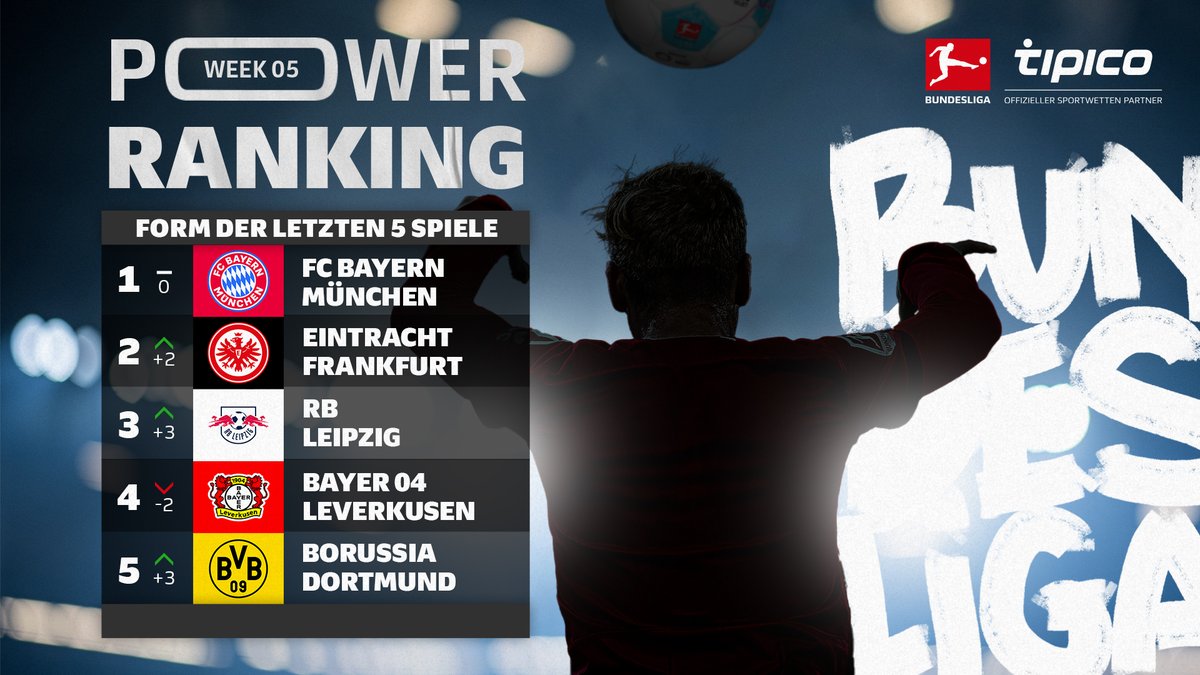 BUNDESLIGA tweet media