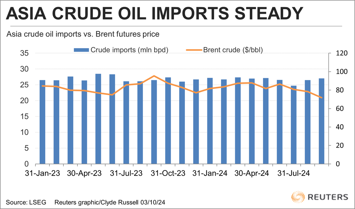 Clyde Russell tweet media