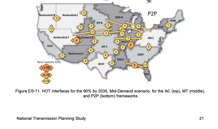 kgm2pers2's tweet photo. You can take me HOT ("High Opportunity Transmission") to go!

I want a Chappell Roan season of #HotFERCSummer

BTW National Transmission Planning study is out: https://t.co/b7jzVrzyYt https://t.co/oh9IVkElg7