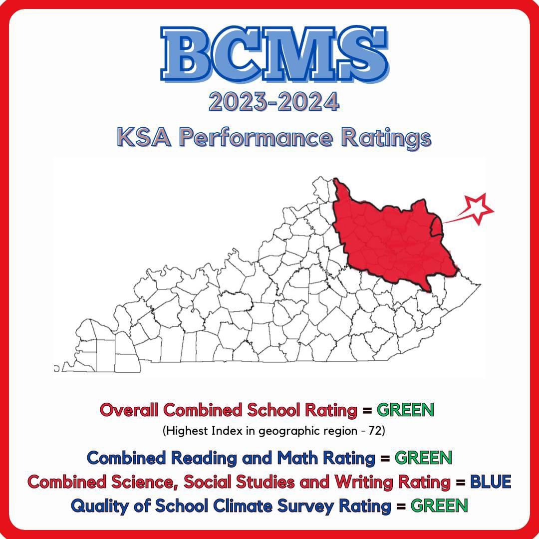 Boyd_Middle (@bcmsboyd) on Twitter photo Check out these accomplishments!!!
#ABOVEandBEYOND <a href="/BoydCoSuper/">BCPS-Superintendent</a> <a href="/BCPSdistrict/">Boyd Co. Public Schools</a> Check out these accomplishments!!!
#ABOVEandBEYOND <a href="/BoydCoSuper/">BCPS-Superintendent</a> <a href="/BCPSdistrict/">Boyd Co. Public Schools</a>