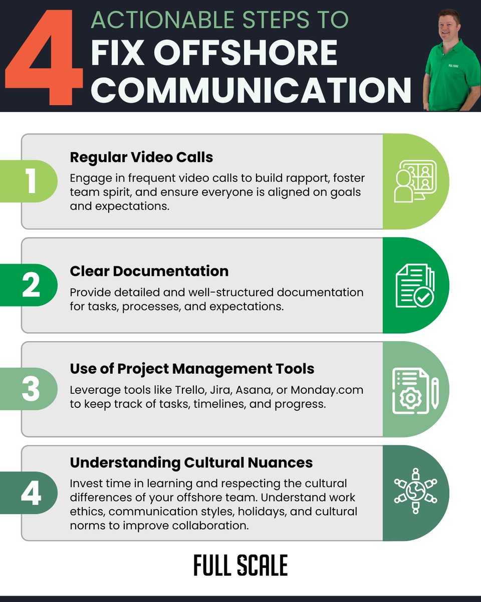 fullscalekc's tweet image. Having a hard time managing your offshore team? Here are 4 game-changing strategies to sync with your global talent. #FullScaleRocks 🚀
Scale with your OWN global team. Talk with Full Scale today. fullscale.io