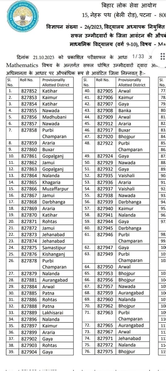 सवाल तो उठेगा ही की क्या सारे मेधावी छात्र एक ही रूम में बैठे थे ? 
बीपीएससी TRE1 का सफल उम्मीदवारों का रिजल्ट देखिये एक सीरियल रोल नंबर से उम्मीदवार सलेक्ट हुआ है । बाकी ये जांच का विषय है ऐसे मामले पर जाँच होनी चाहिए ।