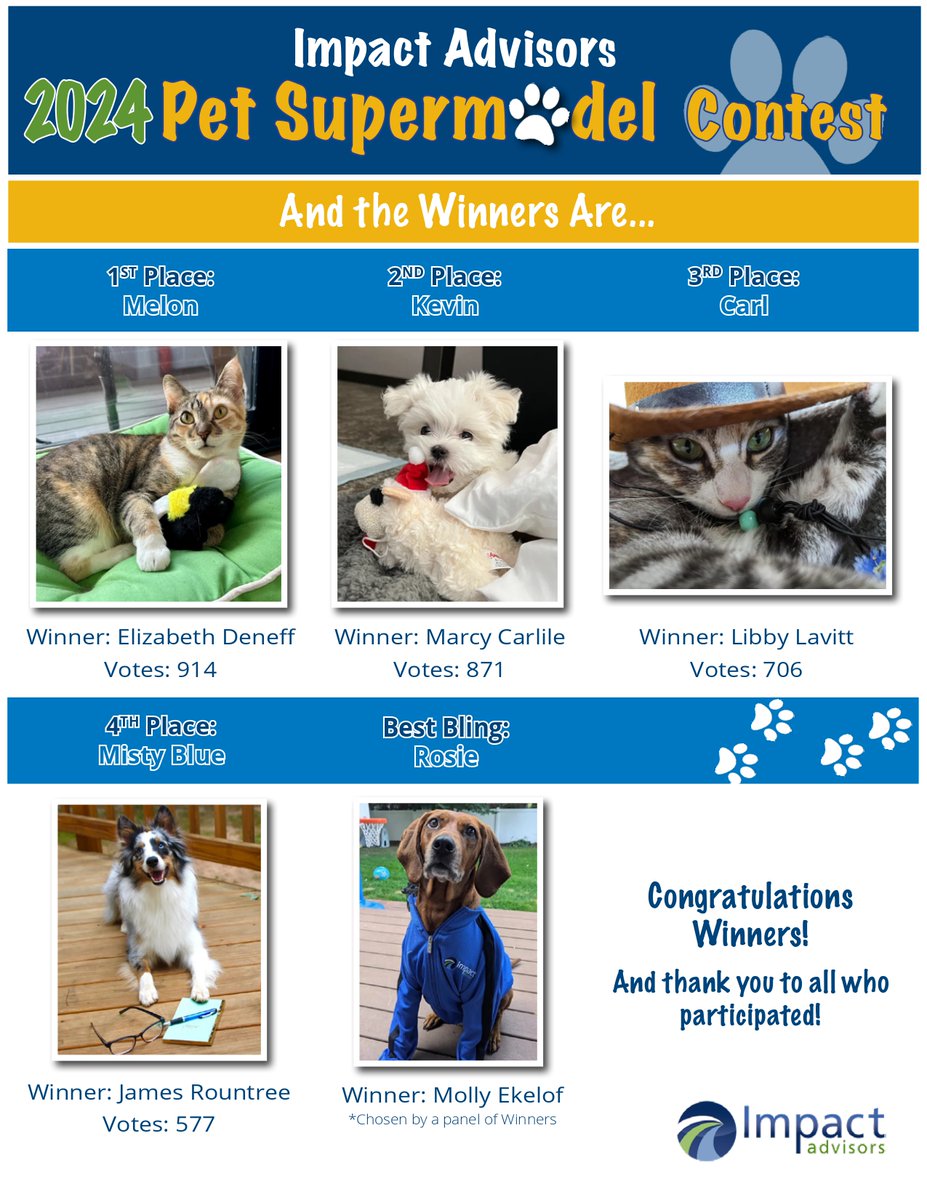 Impact Advisors tweet media