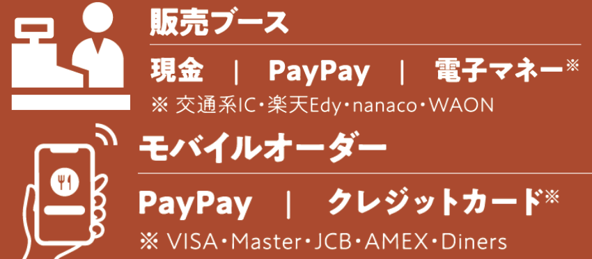 決済方法のご案内 ＼ 購入場所によって利用可能な決済方法が異なります