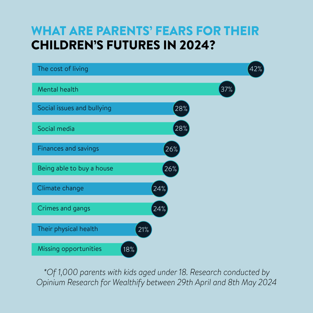 Wealthify tweet media