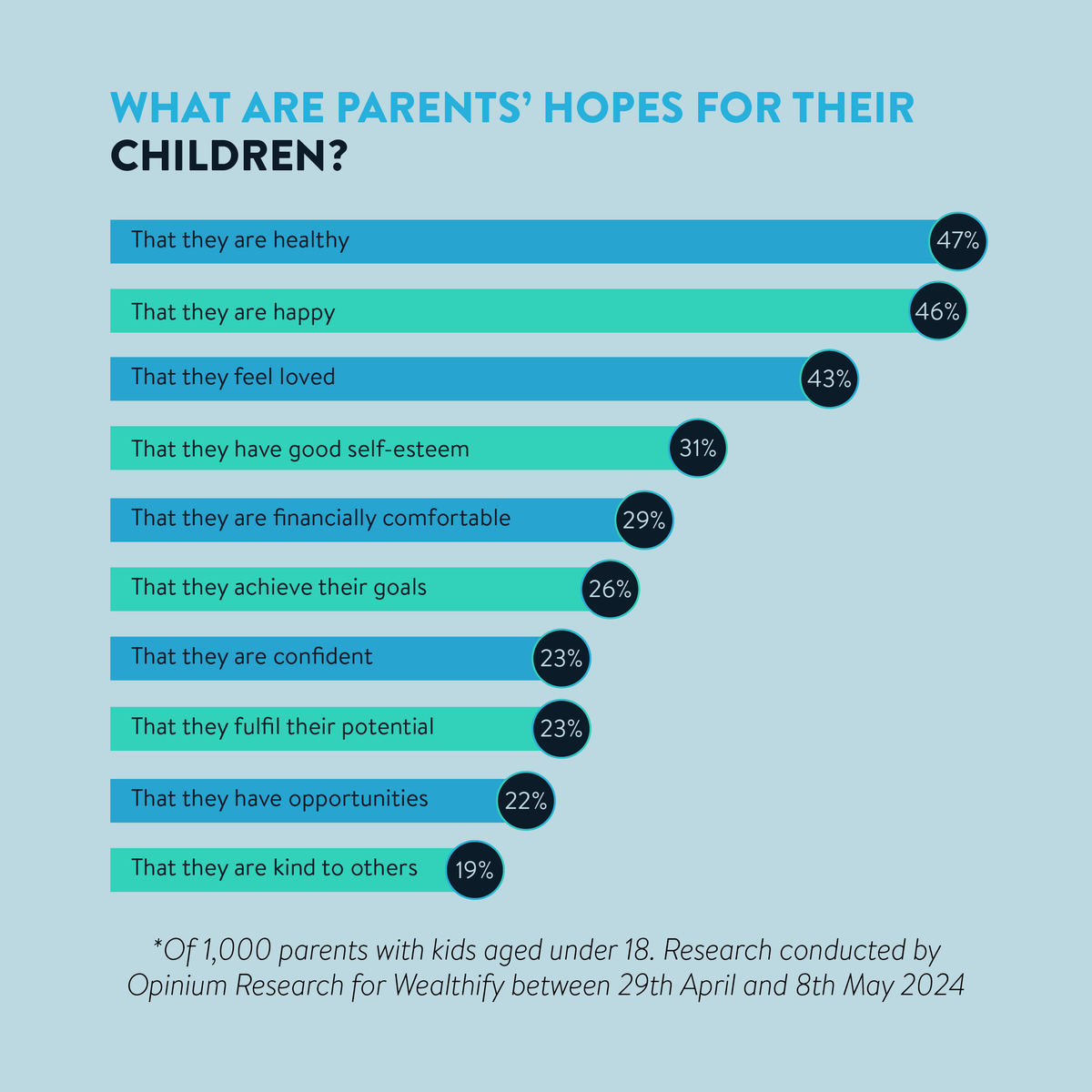 Wealthify tweet media
