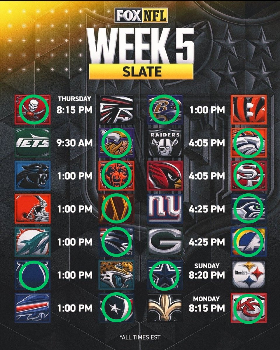 Finally had a decent one! Week 4 went 12-4 on my picks. Putting me at 40-24 on the year.

We go again❗️Week 5 picks ⏬️