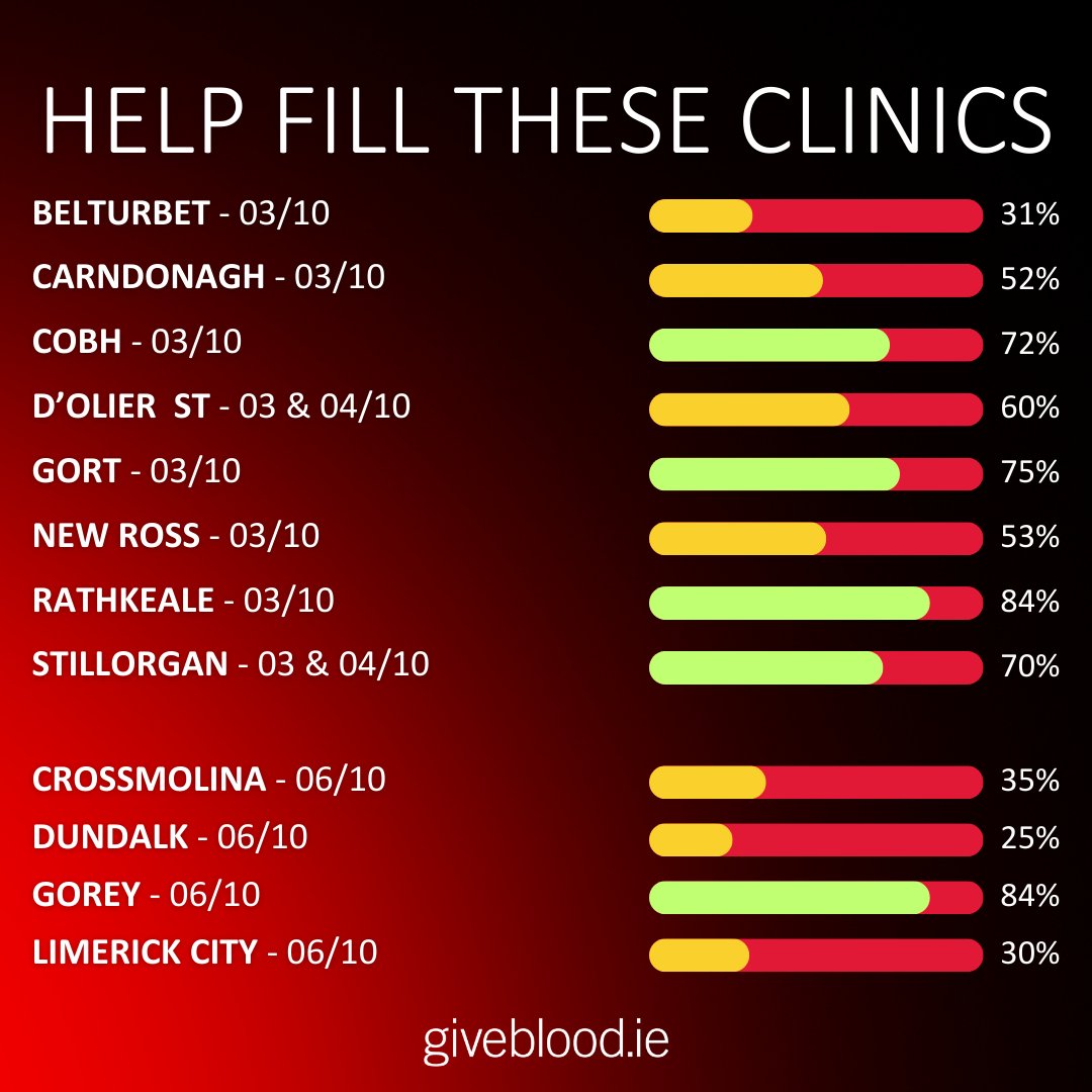 Giveblood tweet media