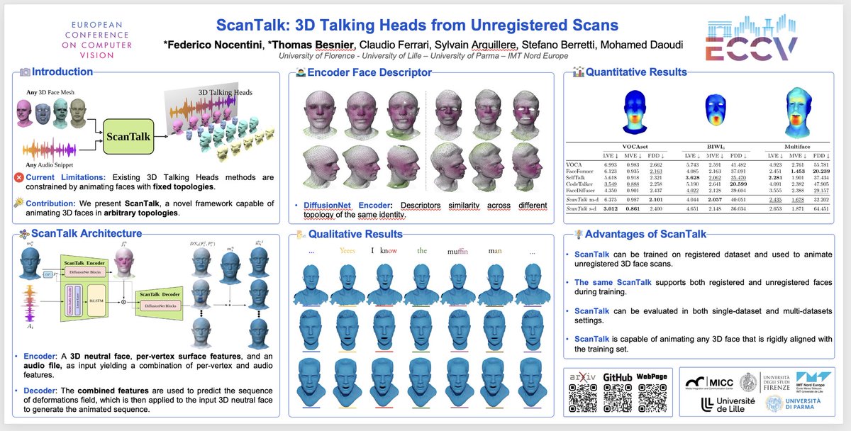 We are presenting ScanTalk <a href="/eccvconf/">European Conference on Computer Vision #ECCV2026</a> 

The  paper at: arxiv.org/pdf/2403.10942
The code on GitHub: github.com/miccunifi/Scan…

Collaboration between #CRIStAL and <a href="/miccunifi/">MICC- Media Integration and Communication Center</a> under the CNRS IRP project geogen3dhuman.univ-lille.fr
#GenAI #face #audio #3D 
 
<a href="/CNRSinformatics/">CNRS Sciences informatiques</a> <a href="/CNRS_HdF/">CNRS Hauts-de-France</a>
