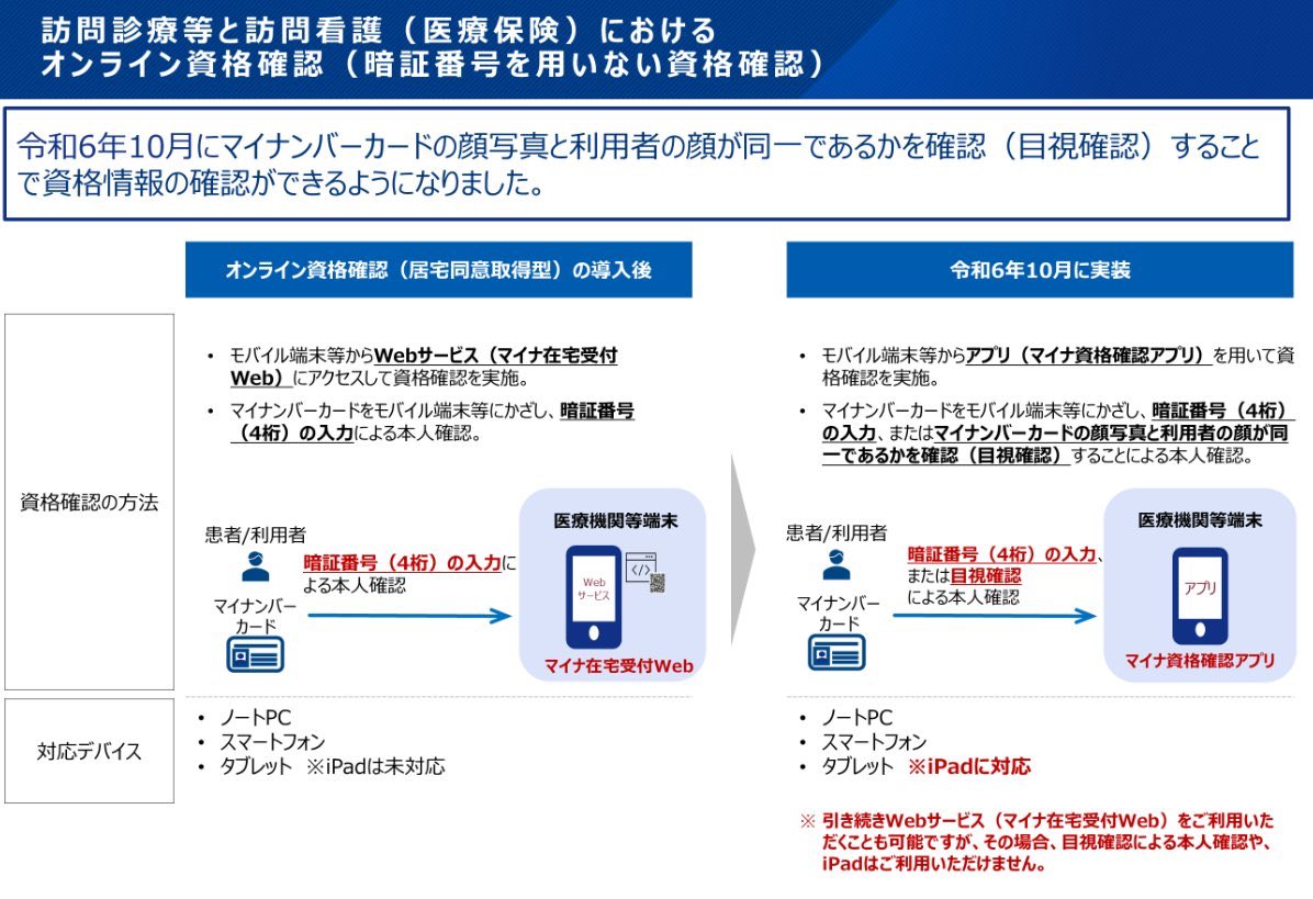 tofu_329's tweet photo. 10月から在宅は目視確認
10月から在宅は目視確認
10月から在宅は目視確認

スマホアプリで暗証番号入力
スマホアプリで暗証番号入力
スマホアプリで暗証番号入力

薬局窓口でもこれやっていいですか？ https://t.co/sVpjg4yP1h