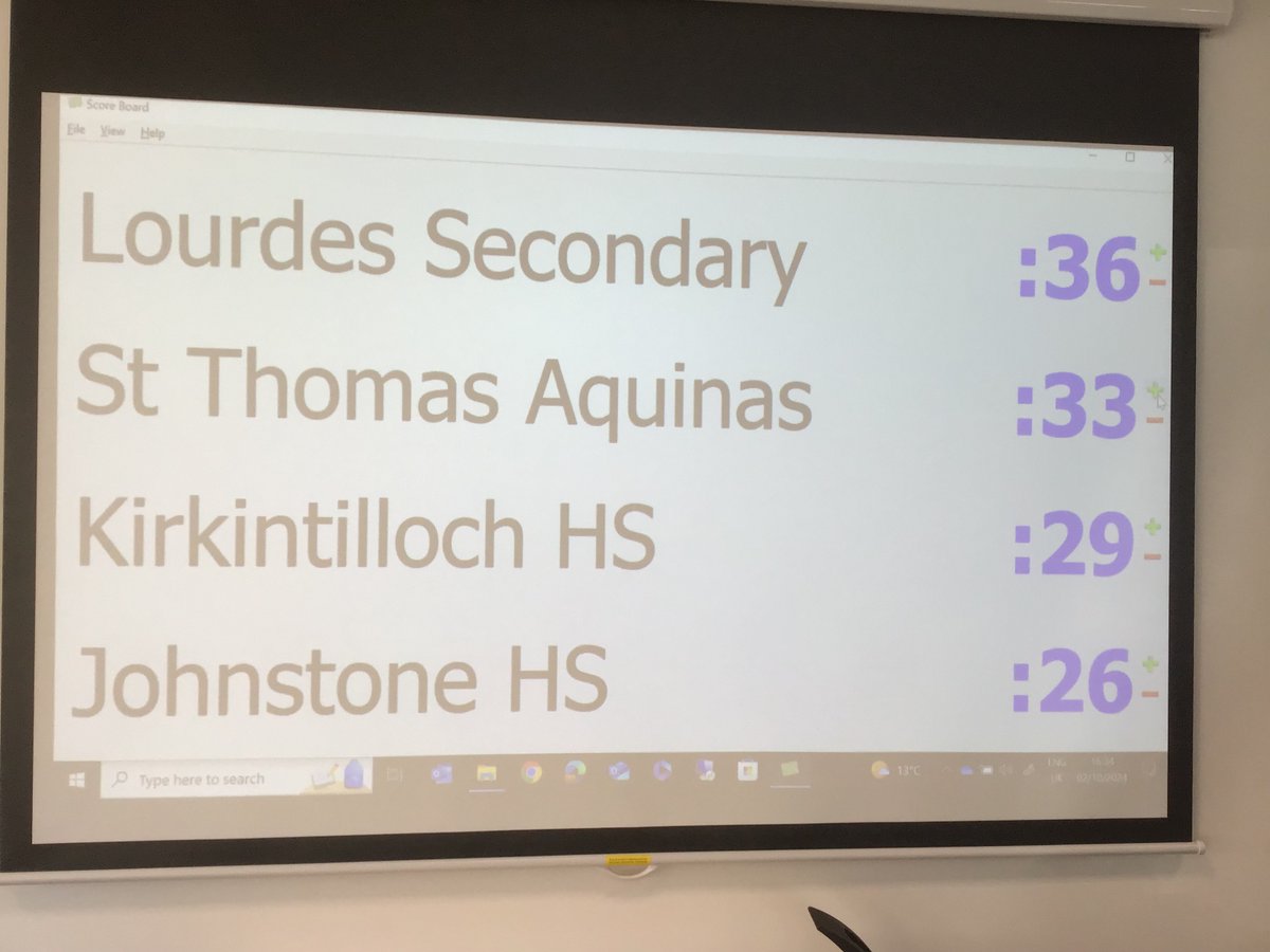 STAScience (@stascience1) on Twitter photo Our Senior physicists did the school and themselves proud at the WoSPEG physics competition semi-finals, coming second in their group, and scoring 19/20 in the written section. Many thanks to the staff at WoSPEG and Glasgow Caledonian University. <a href="/StThomasAqSec/">St Thomas Aquinas</a> <a href="/MrsFarrellDHT/">Mrs Farrell STA</a> Our Senior physicists did the school and themselves proud at the WoSPEG physics competition semi-finals, coming second in their group, and scoring 19/20 in the written section. Many thanks to the staff at WoSPEG and Glasgow Caledonian University. <a href="/StThomasAqSec/">St Thomas Aquinas</a> <a href="/MrsFarrellDHT/">Mrs Farrell STA</a>