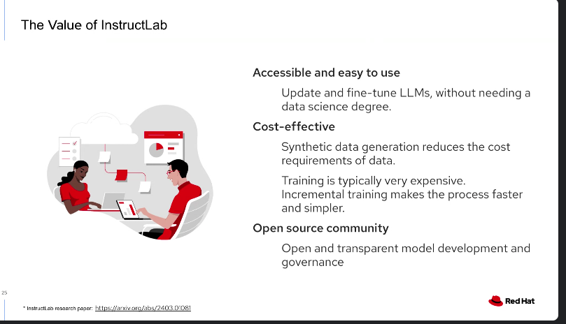 holgermu's tweet photo. And of course @gshipley talks @InstructLab and its benefits... 
- Easy acccessible 
- Cost-effective
- Open Source Community
#NextGenApps https://t.co/gYrw7dV957