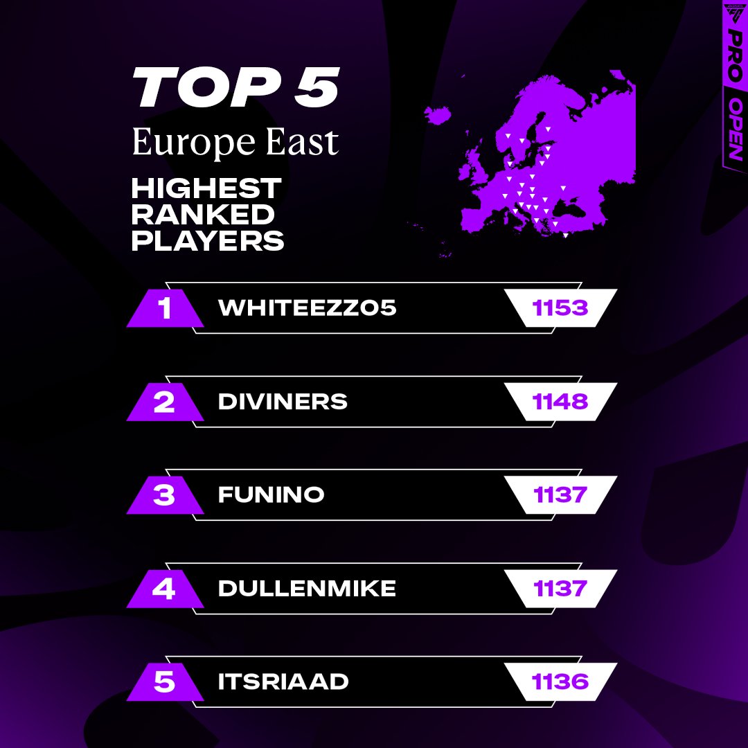 EA SPORTS FC Pro tweet media