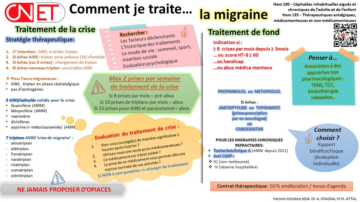CNET (@cnet_therap) on Twitter photo Cela faisait trop longtemps que nous ne vous avions pas proposé une fiche comment je traite... 🥴therap.fr/menu_comment-j… En voici donc une nouvelle 😍"Comment je traite la migraine" 🧠 Cela faisait trop longtemps que nous ne vous avions pas proposé une fiche comment je traite... 🥴therap.fr/menu_comment-j… En voici donc une nouvelle 😍"Comment je traite la migraine" 🧠