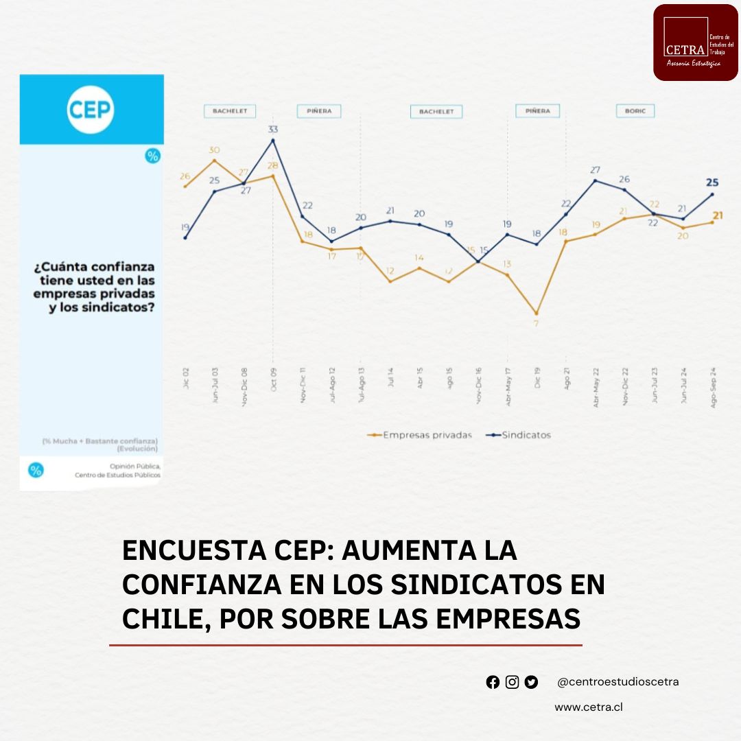 Centro de Estudios del Trabajo tweet media