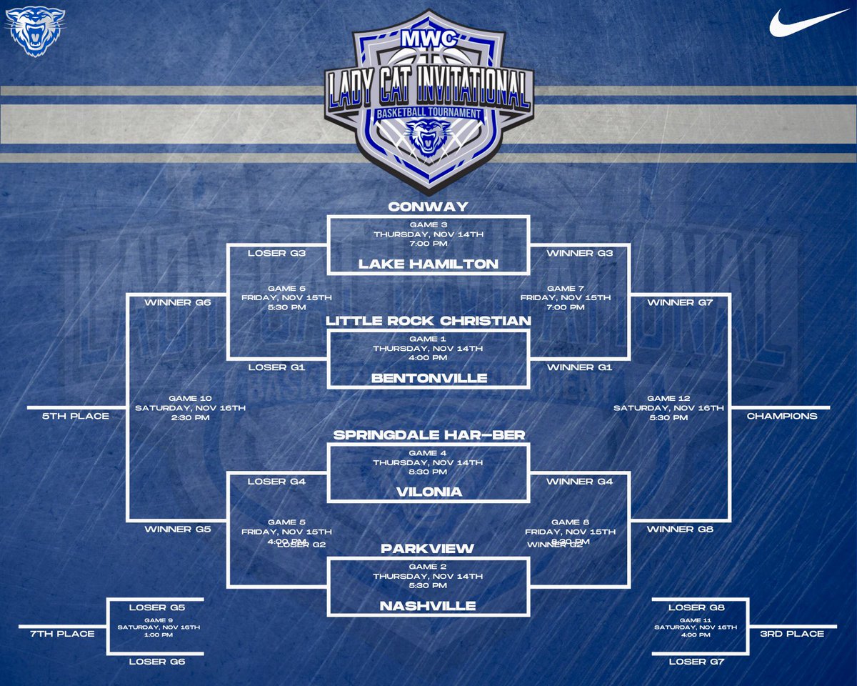 SAVE THE DATE! The Mulhearn Wilson Constructors Lady Cat Invitational bracket is set .✔️🚾🏀
📅Nov. 14-16
📍Buzz Bolding Arena