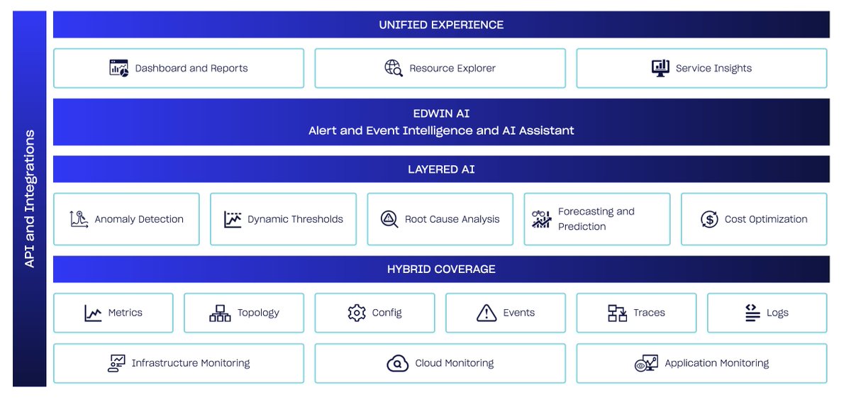 Torsten Volk (@torstenvolk) on Twitter photo Clear strategy at LogicMonitor -> "we are not going into DevOps, we focus on what we are best at" -> AI-driven hybrid cloud observability -> actionable insights -> next stop: automation #ITOps #AIOps #Observability <a href="/esg_global/">Enterprise Strategy Group</a> Clear strategy at LogicMonitor -> "we are not going into DevOps, we focus on what we are best at" -> AI-driven hybrid cloud observability -> actionable insights -> next stop: automation #ITOps #AIOps #Observability <a href="/esg_global/">Enterprise Strategy Group</a>