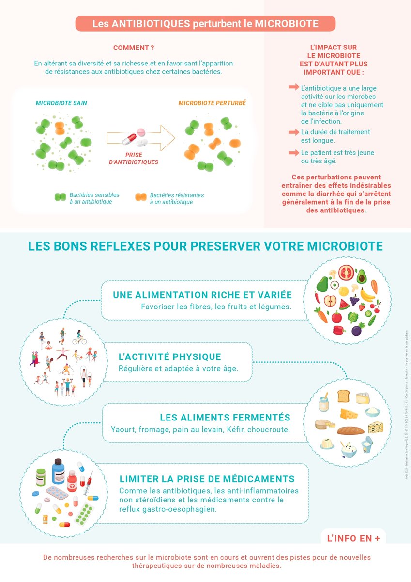 🦠 Le #microbiote intestinal : un trésor caché !
Chers professionnels de santé, n'hésitez pas à diffuser cette affiche réalisée par la mission #PRIMO pour informer le grand public sur le rôle essentiel du microbiote

👉 Téléchargez et partagez l'affiche : preventioninfection.fr/?jet_download=…