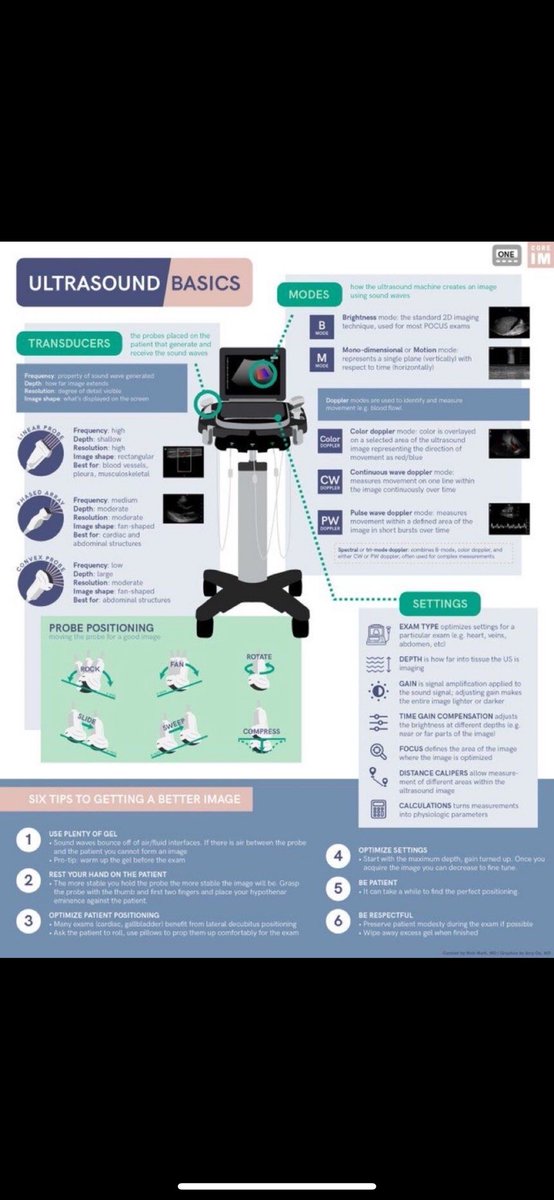 Rawan454530's tweet photo. مساء الخير                    💫💫 

•• The most important things you should to know about ultrasound machines basic and setting 🍀 https://t.co/svoJis8uRI