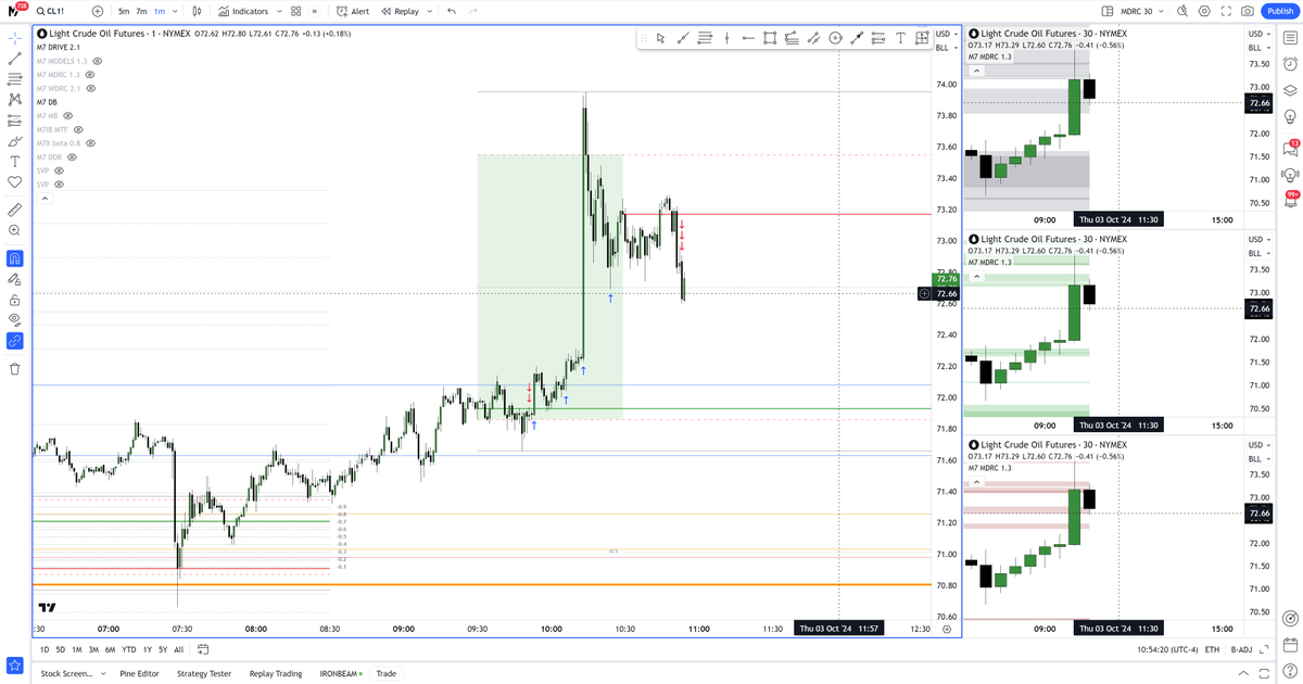 - 1, + 3.7, + 1.5, -1
