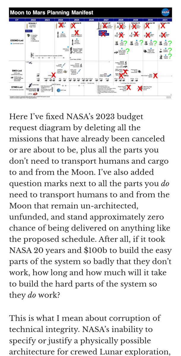 This document is so sad and infuriating. NASA once made the near impossible possible. It seems irreparably lost now. caseyhandmer.wordpress.com/2024/10/02/sls…