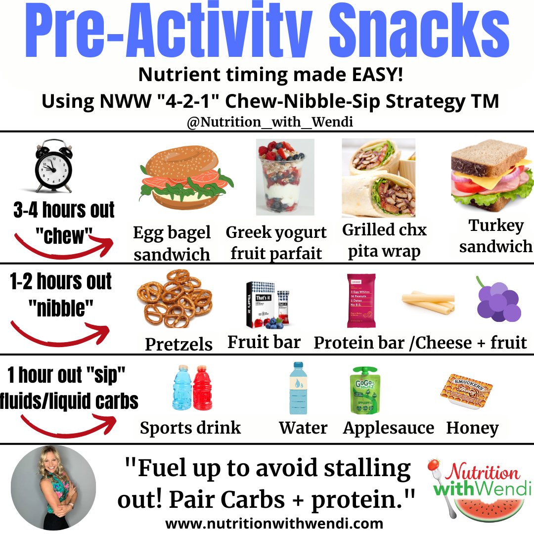 Some of my female college XC/TF athlete's favorite snacks to eat 2 hours before training:
-Tart cherry juice + English egg muffin
-Banana +½ turkey sandwich
-Greek yogurt + berries
-Applesauce + Rxprotein bar
-Protein powdered PB2 oatmeal

Remember, focus on carbs + protein