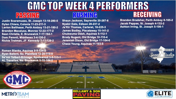 Marcus A. Borden (@bordenfb4ever) on Twitter photo <a href="/CJSportsRadio/">Central Jersey Sports Radio</a> <a href="/Coloniafootball/">Coach DonDiego</a> <a href="/ehsgridiron/">Edison HS Football</a> <a href="/metuchenhsfoot1/">metuchenhsfootball</a> <a href="/HPHS_Owls/">Highland Park HS</a> <a href="/pwayfootball/">Piscataway Chiefs Football</a> <a href="/SWMHS_Football/">@SWMHS_Football</a> <a href="/VilleFootball/">Somerville Football</a> <a href="/SummitJerseyFB/">Summit Hilltopper Football</a> Here are the GMC Top Offensive Performers for Week 4 <a href="/CJSportsRadio/">Central Jersey Sports Radio</a> <a href="/CJSportsRadio/">Central Jersey Sports Radio</a> <a href="/Coloniafootball/">Coach DonDiego</a> <a href="/ehsgridiron/">Edison HS Football</a> <a href="/metuchenhsfoot1/">metuchenhsfootball</a> <a href="/HPHS_Owls/">Highland Park HS</a> <a href="/pwayfootball/">Piscataway Chiefs Football</a> <a href="/SWMHS_Football/">@SWMHS_Football</a> <a href="/VilleFootball/">Somerville Football</a> <a href="/SummitJerseyFB/">Summit Hilltopper Football</a> Here are the GMC Top Offensive Performers for Week 4 <a href="/CJSportsRadio/">Central Jersey Sports Radio</a>