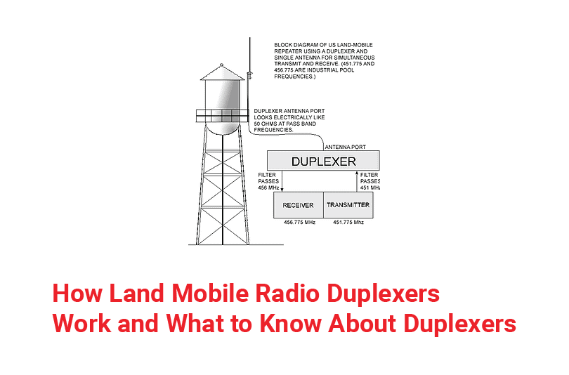telewave_io's tweet photo. A duplexer enables transmit and receive signals to share one antenna, ideal for telecom towers with limited space. Key factors must be considered when selecting a duplexer for specific applications.

Learn more:
https://t.co/3wVl0axI01 https://t.co/xmPuhGuHJH