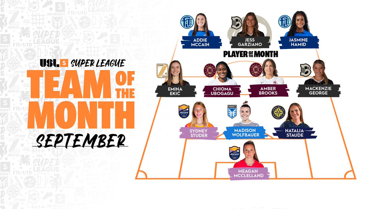 A star-studded lineup ✨

Introducing your USL Super League September 𝙏𝙚𝙖𝙢 𝙤𝙛 𝙩𝙝𝙚 𝙈𝙤𝙣𝙩𝙝! 🙌

➡️ bit.ly/3Y9vvMo