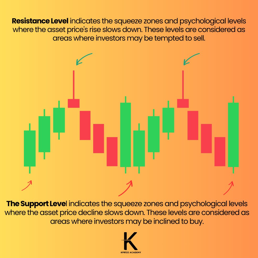 AcademyKprice's tweet photo. What are The Support  and  Resistance Level ??

Direct trading without taking into account the general market conditions may not yield the right results.

#kprice #cryptocurrency #Bitcoin #future #Solana #Cardano #Ethereum #doge #avax #trx #shib #xrp #dot #ton #BNB https://t.co/nHmcfZOTq1