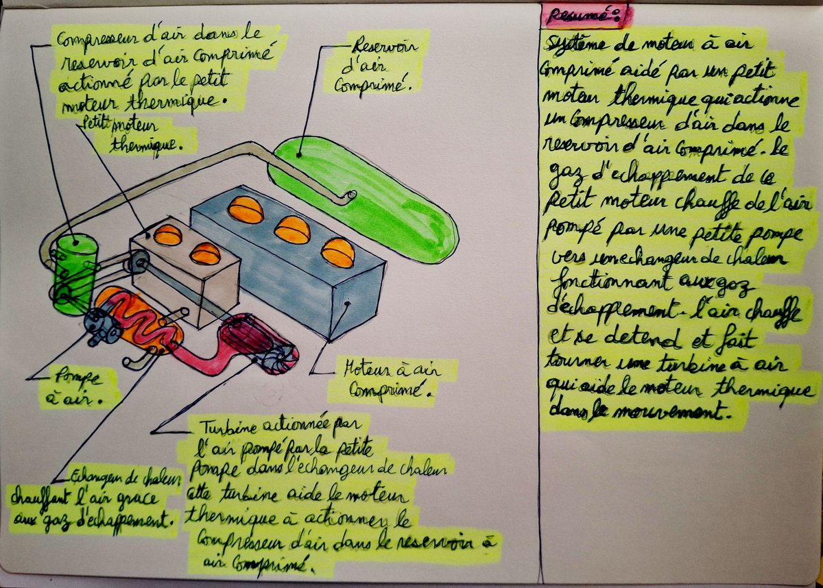 AliFalloul's tweet image. j'ai imaginé un moteur a Air comprimé plus autonome grâce a un petit moteur thermique actionnant un compresseur d'air dans le réservoir à air. le petit moteur pompe l'air aussi qui sera chauffé par son gaz d'échappement et réinjecté dans ce moteur. Par Moulay Ali Falloul
