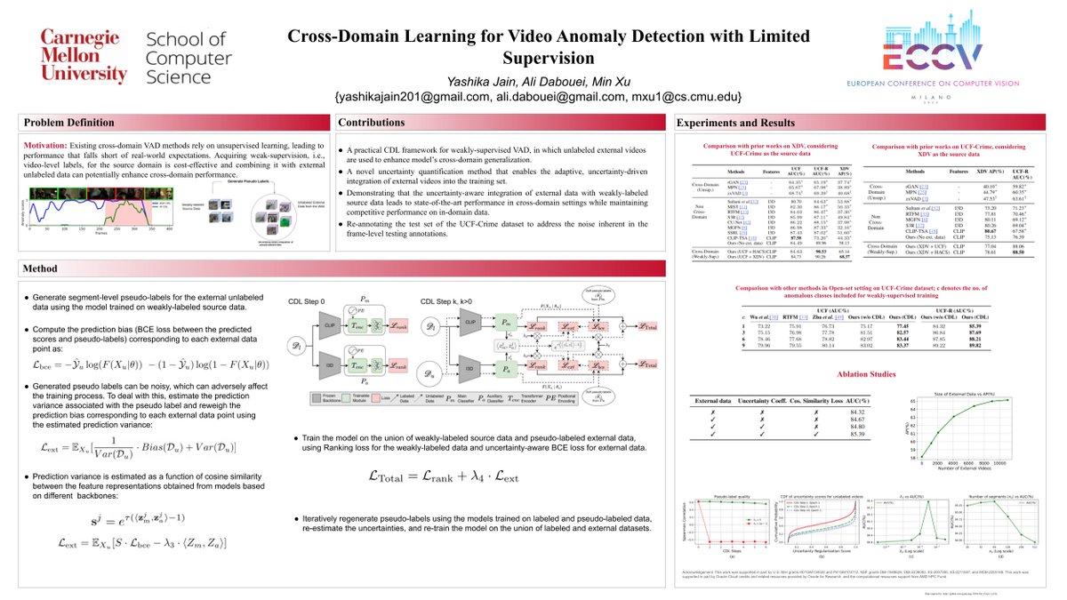 Our #ECCV2024 paper, "Cross-Domain Learning for Video Anomaly Detection with Limited Supervision", demonstrates the effectiveness of uncertainty-aware integration of external, unlabeled data with weakly-labeled source data to enhance the cross-domain generalization of VAD models.